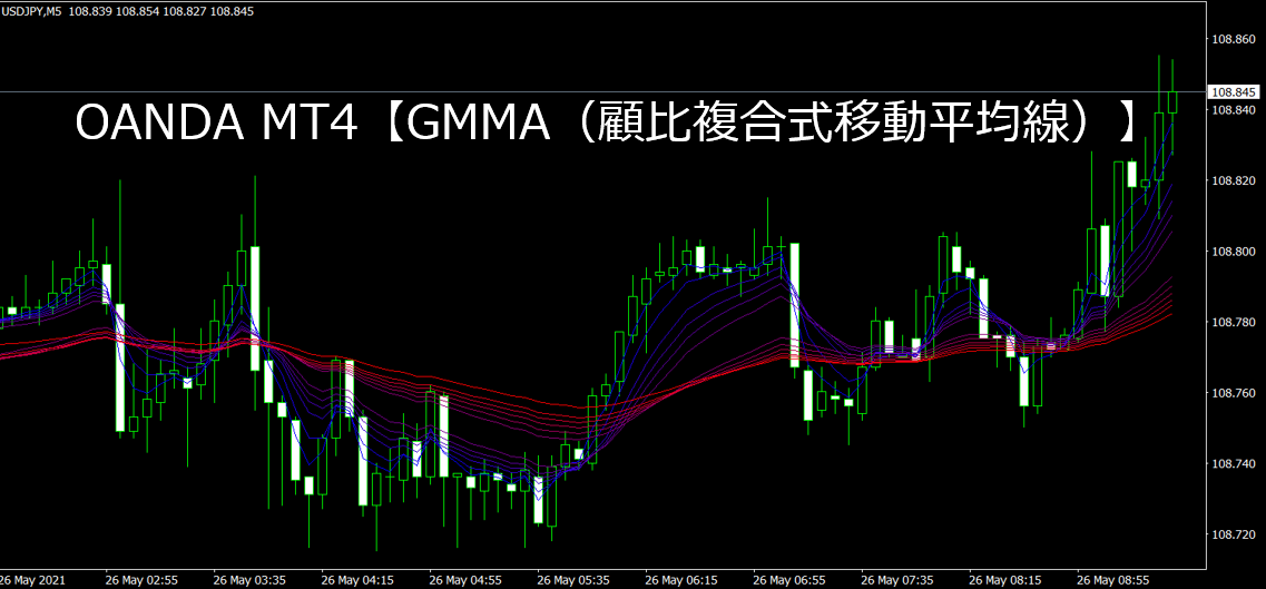 OANDA MT4【GMMA（顧比複合式移動平均線）】