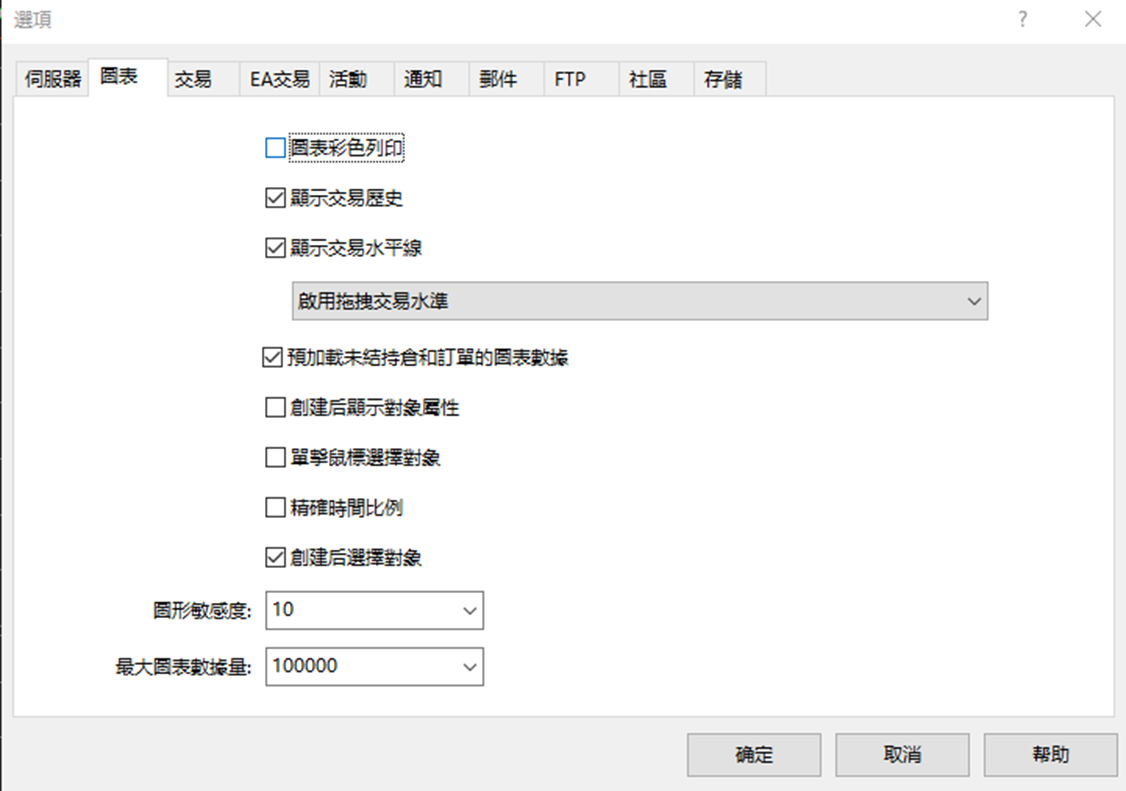 MT5圖表設定
