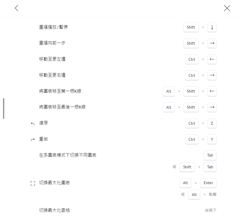 操作圖表的快速鍵
