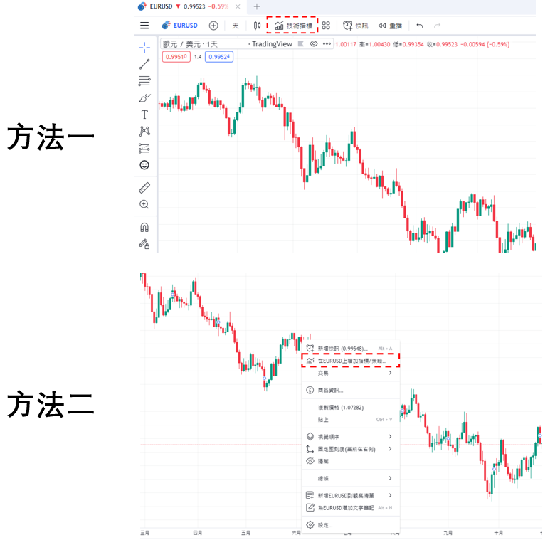 添加布林帶%B指標-01