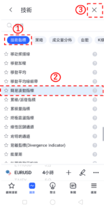 簡易波動指標