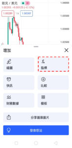 簡易波動指標