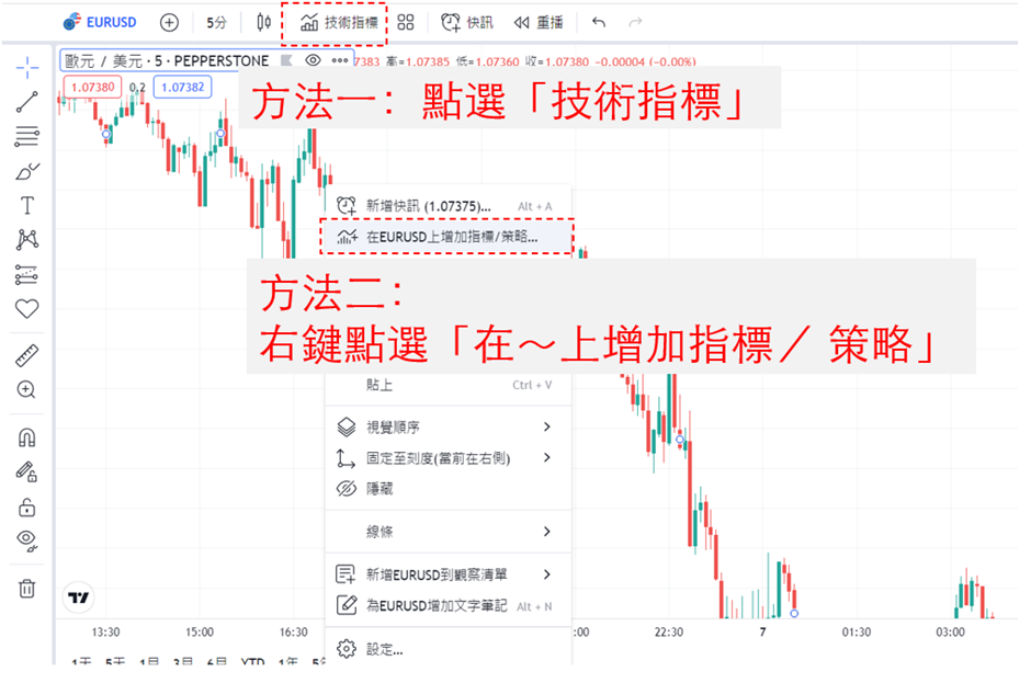添加長下影線-看漲（LLS）-01