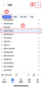 真實強弱指數